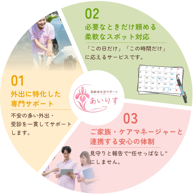アイリスの3つの強み